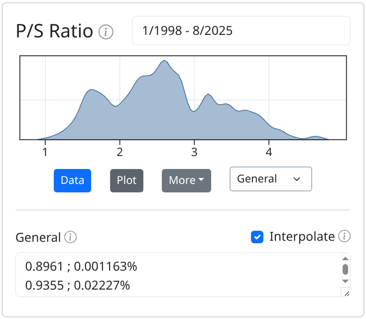 Input-form for a probability distribution for use in simulation.
