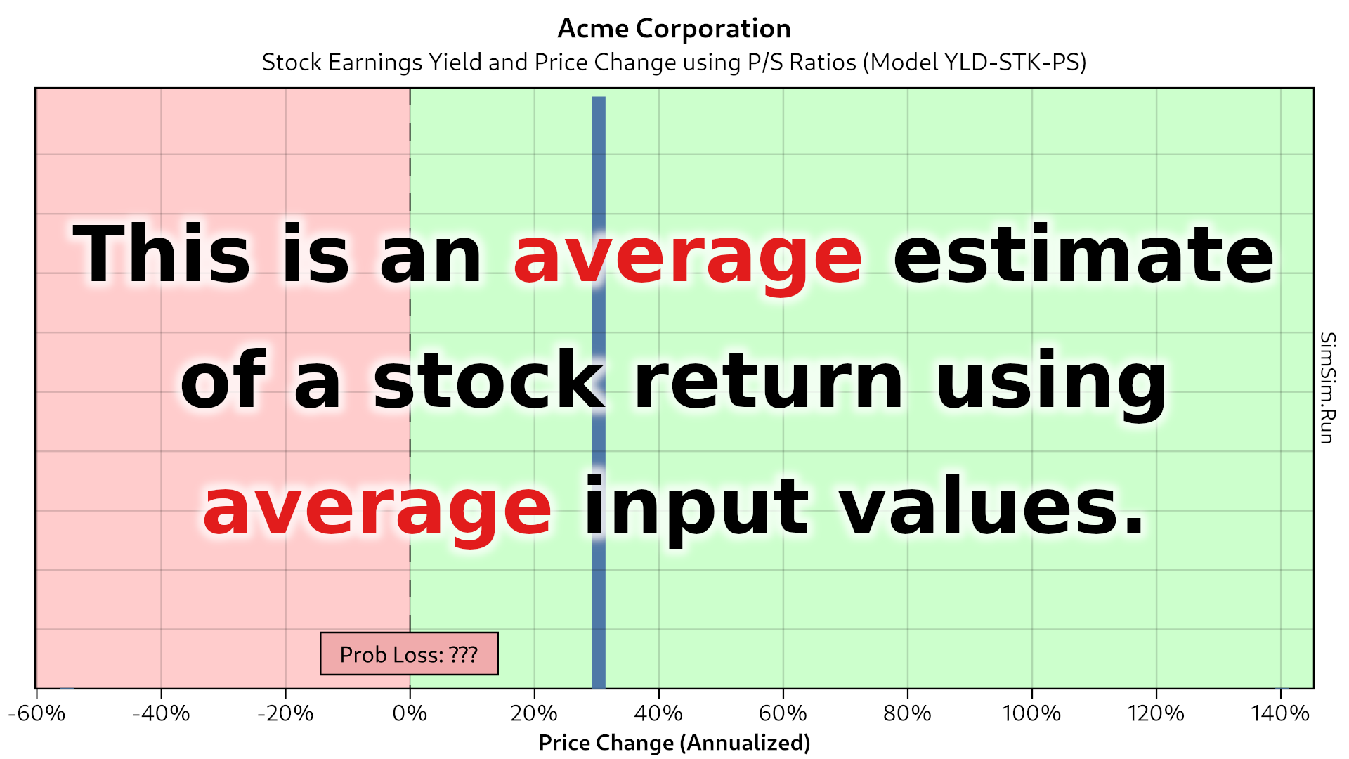 Stock-return calculation using average input values.