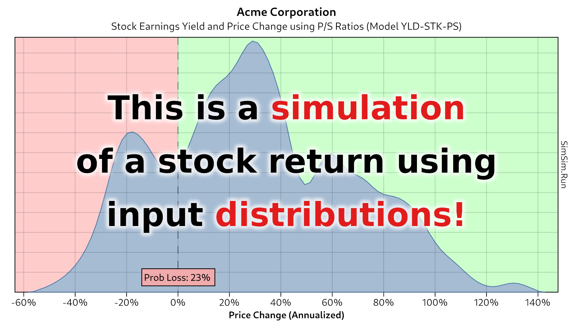 Stock-return simulation using probability distributions.